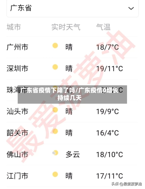 广东省疫情下降了吗/广东疫情0增长持续几天-第1张图片