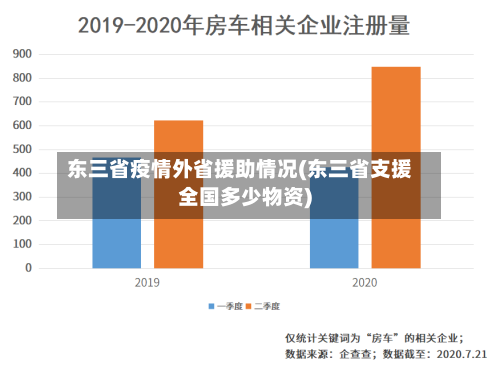 东三省疫情外省援助情况(东三省支援全国多少物资)-第3张图片