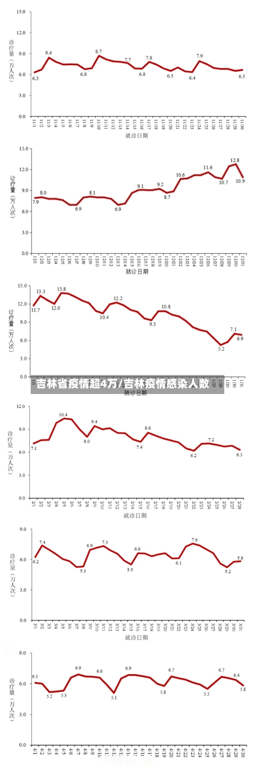 吉林省疫情超4万/吉林疫情感染人数-第1张图片