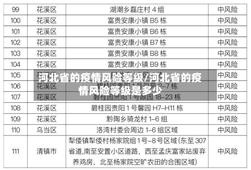 河北省的疫情风险等级/河北省的疫情风险等级是多少-第2张图片