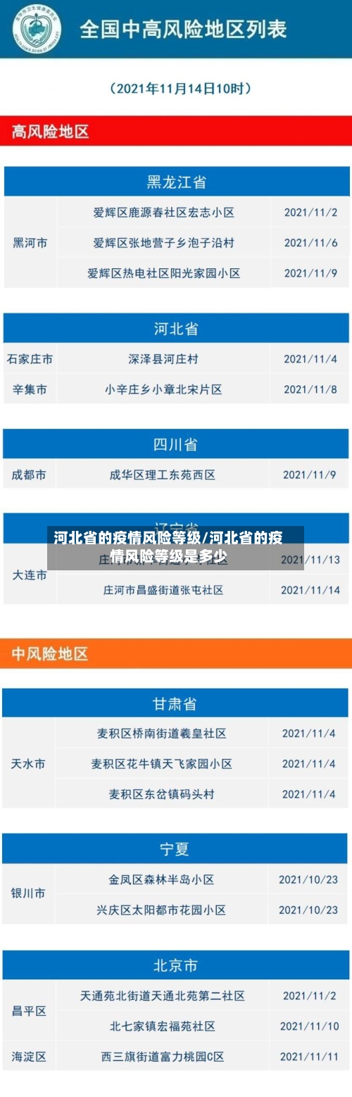 河北省的疫情风险等级/河北省的疫情风险等级是多少-第1张图片