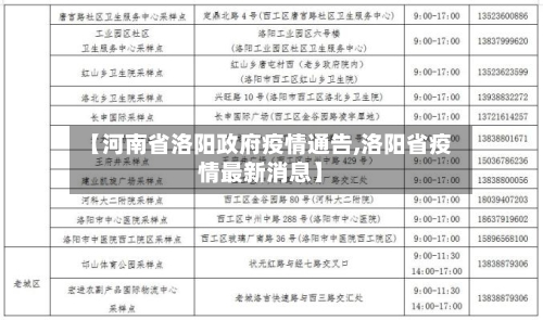 【河南省洛阳政府疫情通告,洛阳省疫情最新消息】-第2张图片
