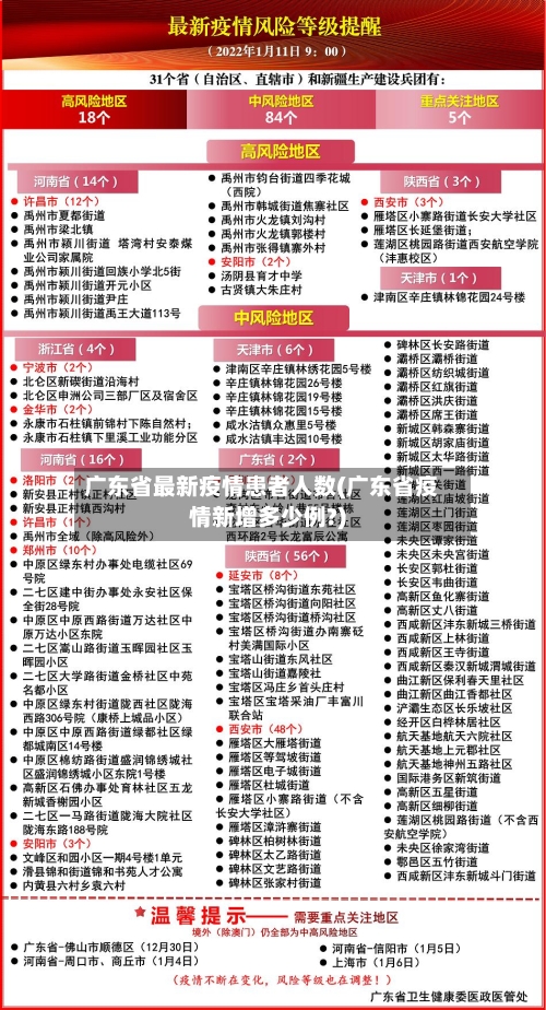 广东省最新疫情患者人数(广东省疫情新增多少例?)-第1张图片