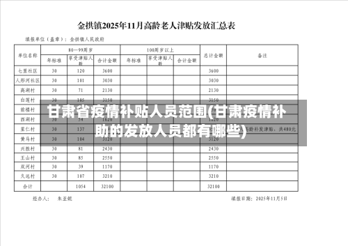 甘肃省疫情补贴人员范围(甘肃疫情补助的发放人员都有哪些)-第1张图片
