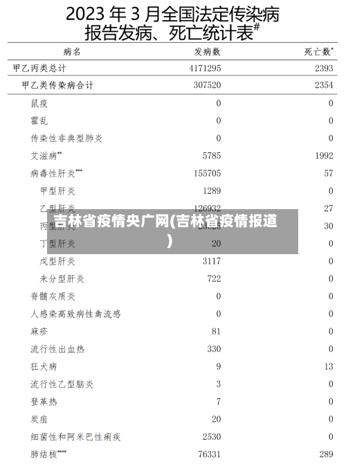 吉林省疫情央广网(吉林省疫情报道)-第2张图片