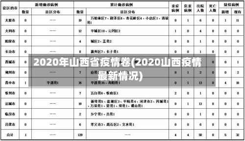 2020年山西省疫情卷(2020山西疫情最新情况)-第1张图片