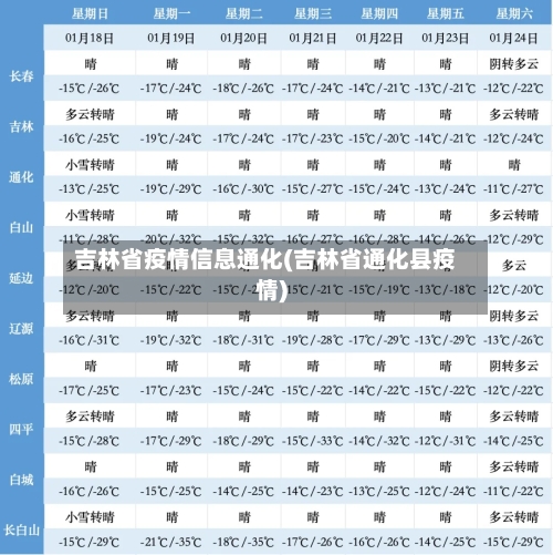 吉林省疫情信息通化(吉林省通化县疫情)-第3张图片