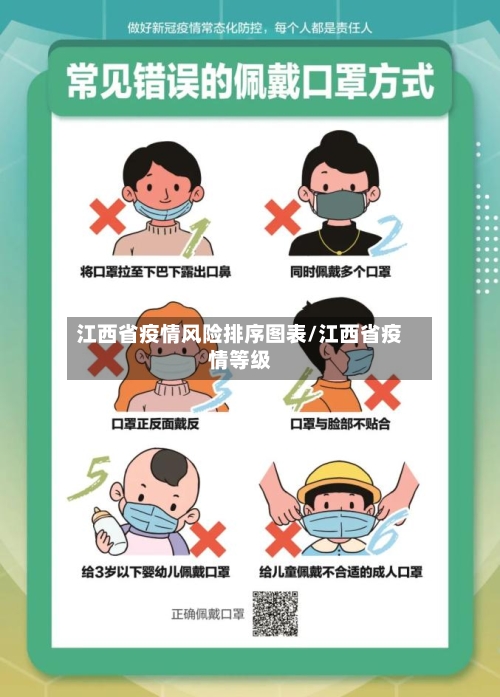 江西省疫情风险排序图表/江西省疫情等级-第2张图片