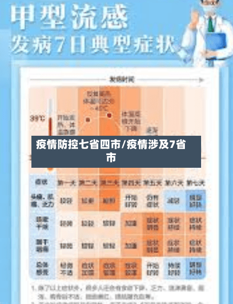 疫情防控七省四市/疫情涉及7省市-第2张图片