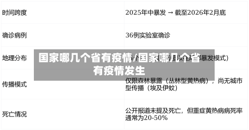 国家哪几个省有疫情/国家哪几个省有疫情发生-第2张图片
