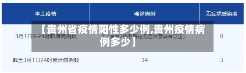 【贵州省疫情阳性多少例,贵州疫情病例多少】-第2张图片