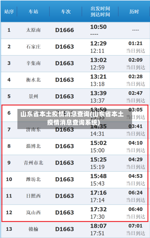 山东省本土疫情消息查询(山东省本土疫情消息查询系统)-第1张图片