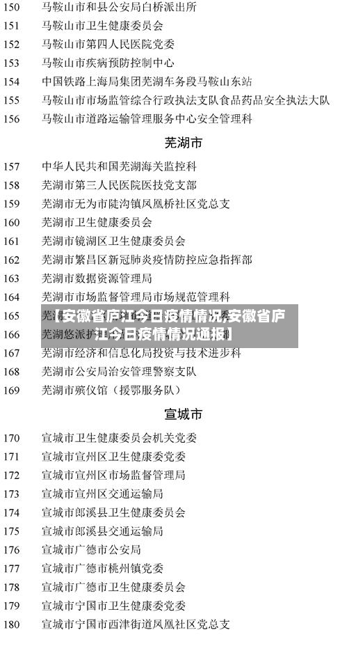 【安徽省庐江今日疫情情况,安徽省庐江今日疫情情况通报】-第1张图片