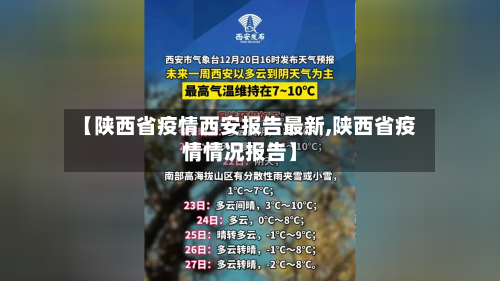 【陕西省疫情西安报告最新,陕西省疫情情况报告】-第1张图片