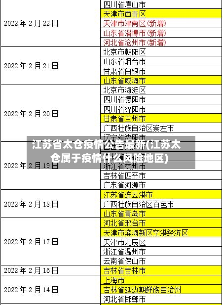 江苏省太仓疫情公告最新(江苏太仓属于疫情什么风险地区)-第1张图片