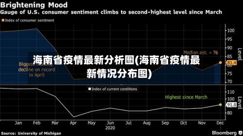 海南省疫情最新分析图(海南省疫情最新情况分布图)-第1张图片