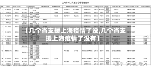 【几个省支援上海疫情了没,几个省支援上海疫情了没有】-第1张图片