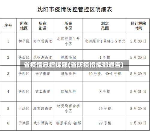 省疫情总指挥部(省防疫指挥部通告)-第1张图片