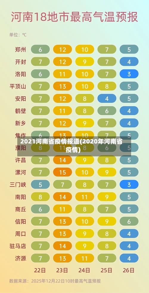 2021河南省疫情报道(2020年河南省疫情)-第1张图片