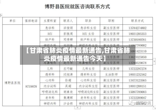 【甘肃省肺炎疫情最新通告,甘肃省肺炎疫情最新通告今天】-第2张图片