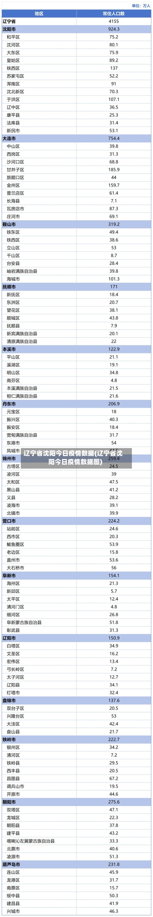 辽宁省沈阳今日疫情数据(辽宁省沈阳今日疫情数据图)-第1张图片