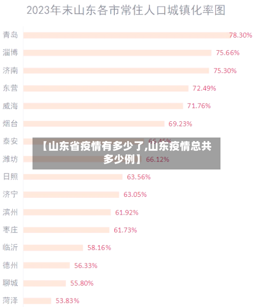 【山东省疫情有多少了,山东疫情总共多少例】-第2张图片