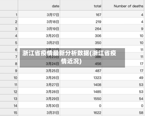 浙江省疫情最新分析数据(浙江省疫情近况)-第1张图片
