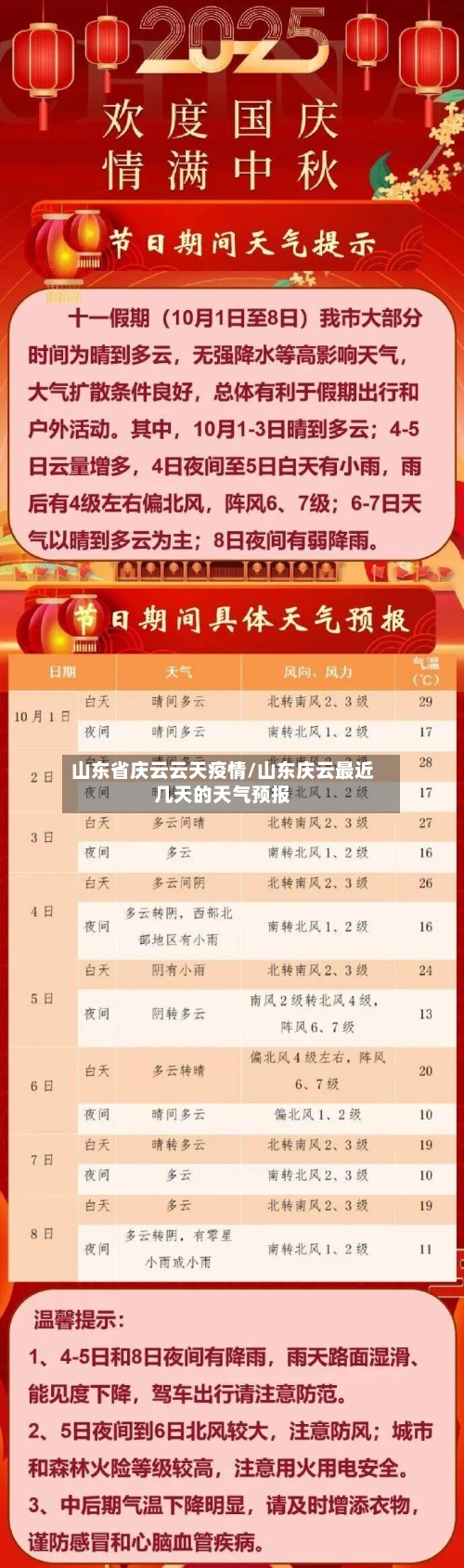 山东省庆云云天疫情/山东庆云最近几天的天气预报-第3张图片