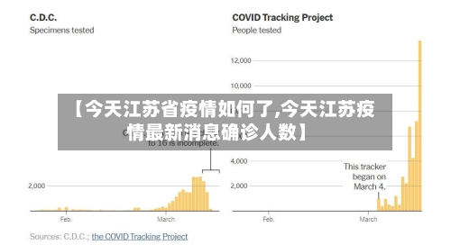 【今天江苏省疫情如何了,今天江苏疫情最新消息确诊人数】-第3张图片