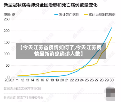 【今天江苏省疫情如何了,今天江苏疫情最新消息确诊人数】-第1张图片