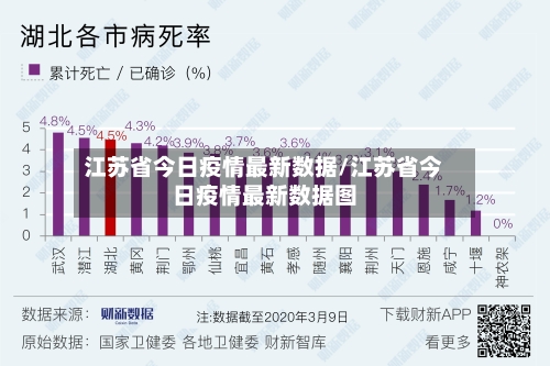 江苏省今日疫情最新数据/江苏省今日疫情最新数据图-第2张图片