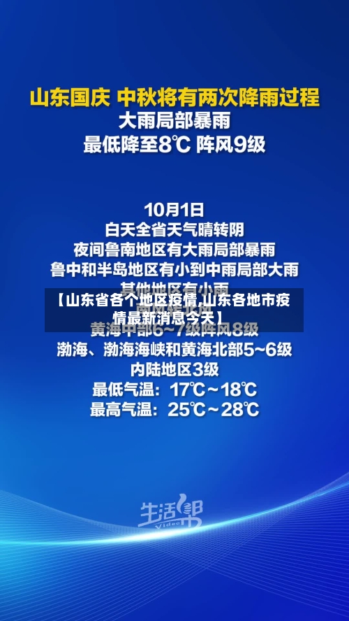 【山东省各个地区疫情,山东各地市疫情最新消息今天】-第2张图片