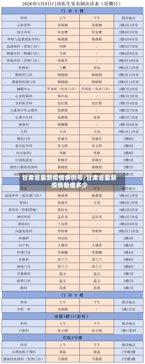 甘肃省最新疫情病例号/甘肃省最新疫情新增多少-第1张图片