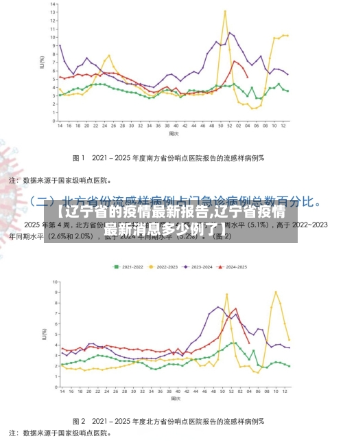【辽宁省的疫情最新报告,辽宁省疫情最新消息多少例了】-第2张图片
