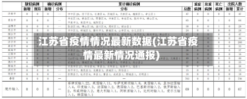 江苏省疫情情况最新数据(江苏省疫情最新情况通报)-第1张图片