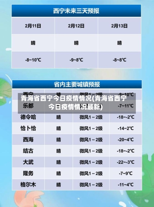 青海省西宁今日疫情情况(青海省西宁今日疫情情况最新)-第2张图片
