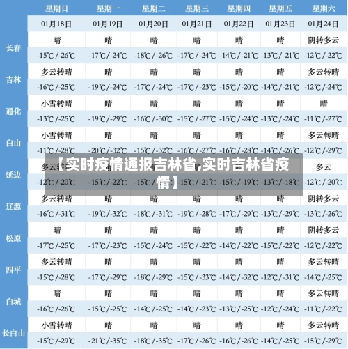 【实时疫情通报吉林省,实时吉林省疫情】-第1张图片