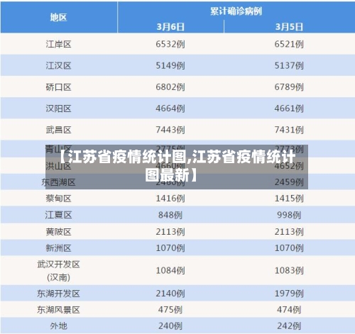 【江苏省疫情统计图,江苏省疫情统计图最新】-第2张图片