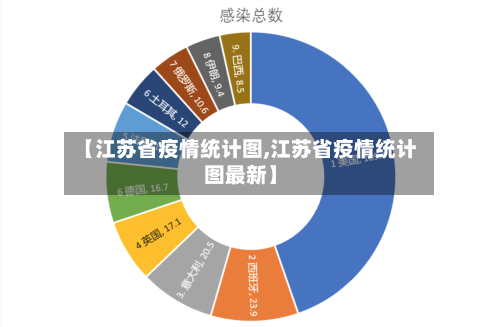 【江苏省疫情统计图,江苏省疫情统计图最新】-第1张图片