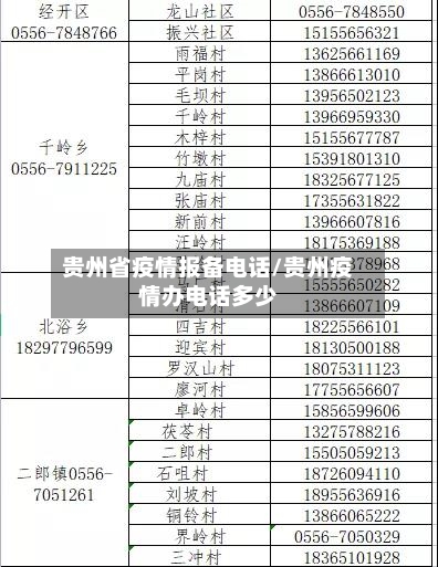 贵州省疫情报备电话/贵州疫情办电话多少-第1张图片