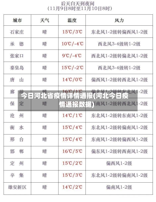 今日河北省疫情详情通报(河北今日疫情通报数据)-第1张图片