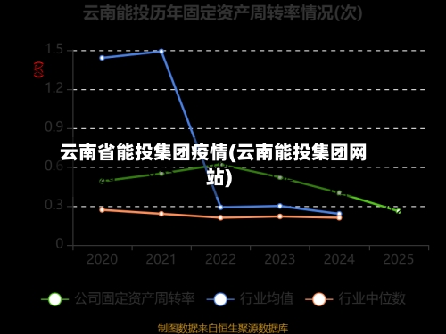 云南省能投集团疫情(云南能投集团网站)-第1张图片