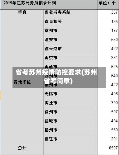 省考苏州疫情防控要求(苏州省考简章)-第2张图片