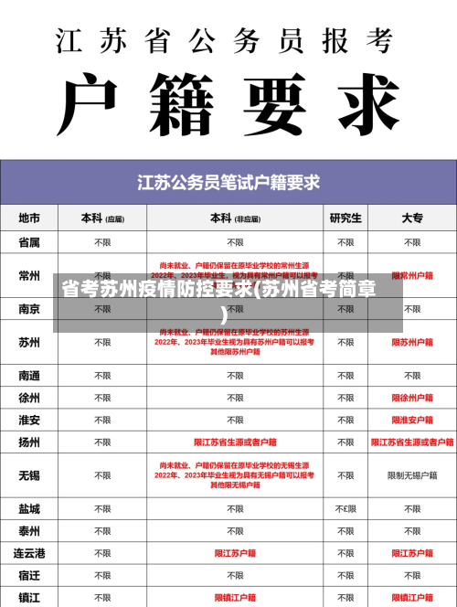 省考苏州疫情防控要求(苏州省考简章)-第1张图片
