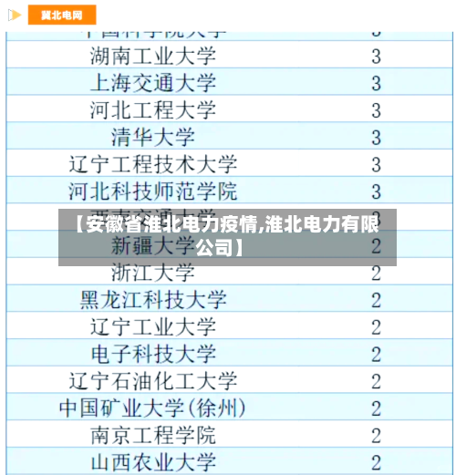 【安徽省淮北电力疫情,淮北电力有限公司】-第1张图片