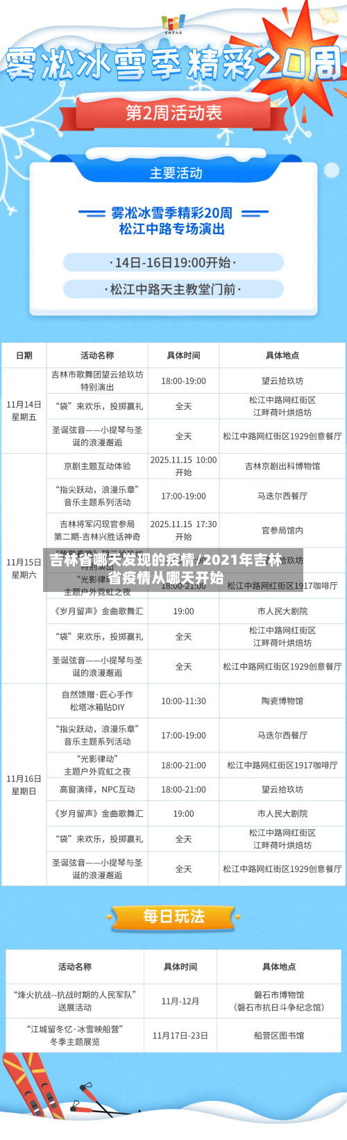 吉林省哪天发现的疫情/2021年吉林省疫情从哪天开始-第3张图片