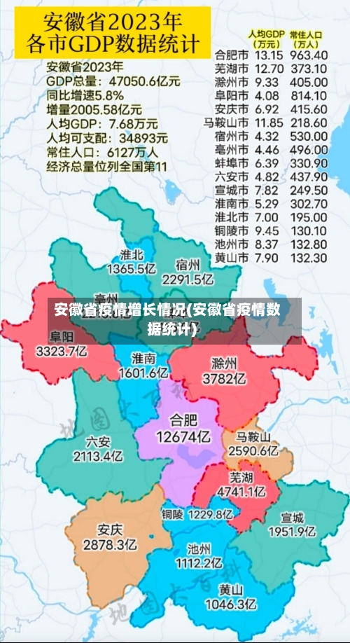 安徽省疫情增长情况(安徽省疫情数据统计)-第3张图片