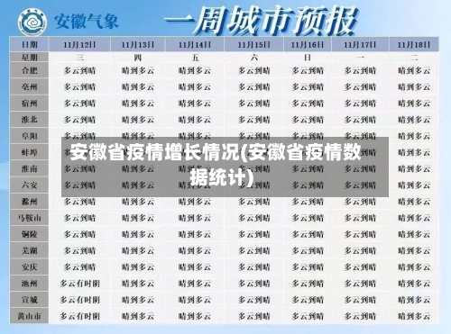 安徽省疫情增长情况(安徽省疫情数据统计)-第2张图片