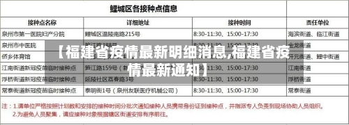 【福建省疫情最新明细消息,福建省疫情最新通知】-第1张图片