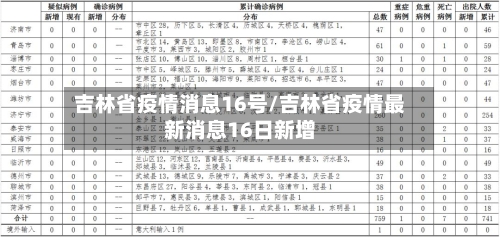 吉林省疫情消息16号/吉林省疫情最新消息16日新增-第2张图片